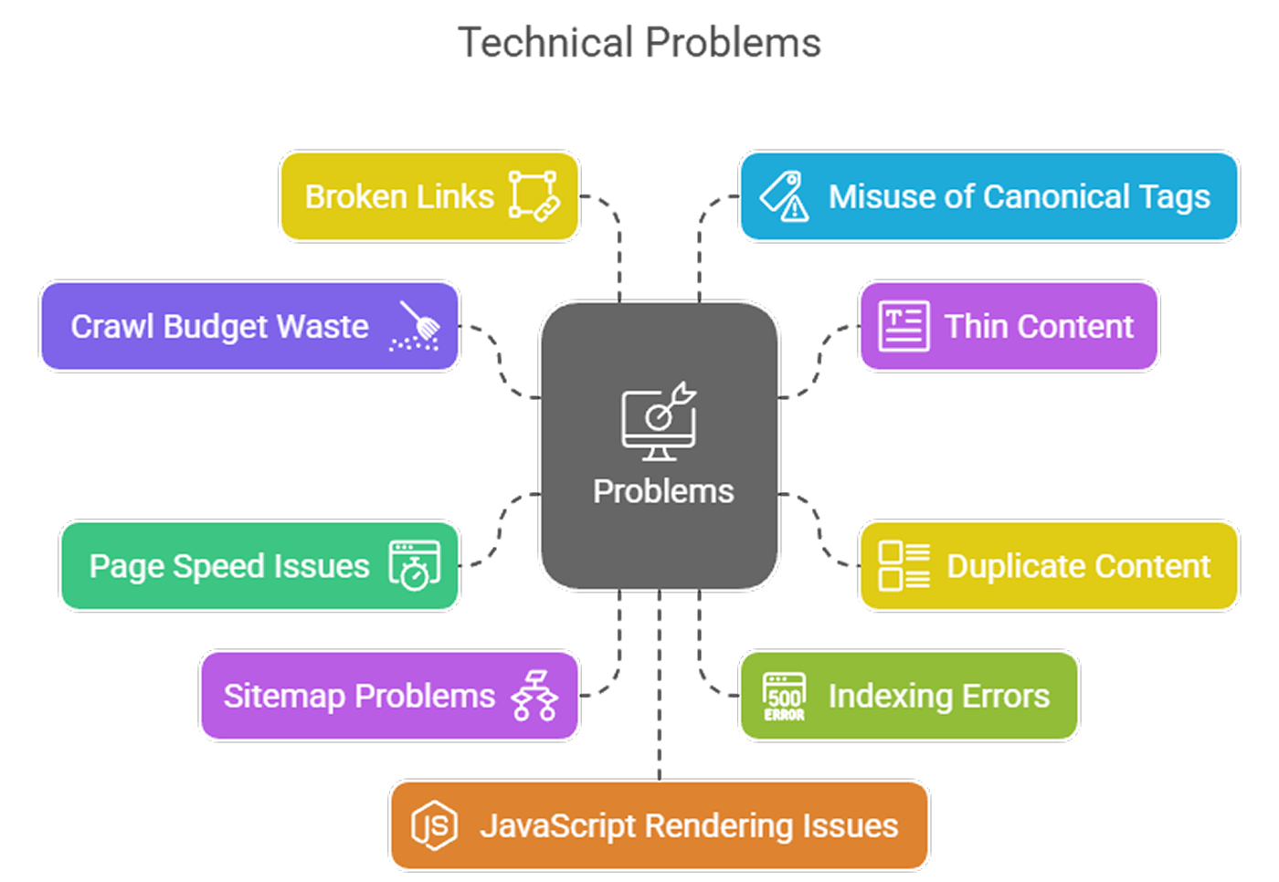 Technical seo isues (1) technical issues